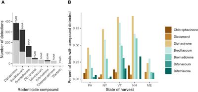 Drivers of anticoagulant rodenticide exposure in fishers (Pekania pennanti) across the northeastern United States